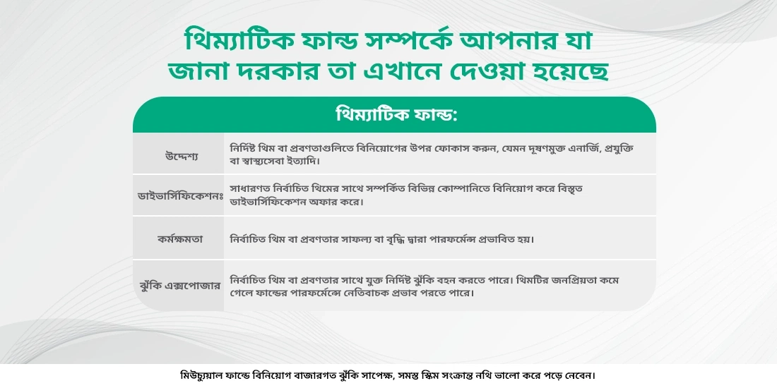 থিম্যাটিক ফান্ড: অর্থ হল যে, তারা কিভাবে কাজ করে এবং কিভাবে বিনিয়োগ করতে হয়?