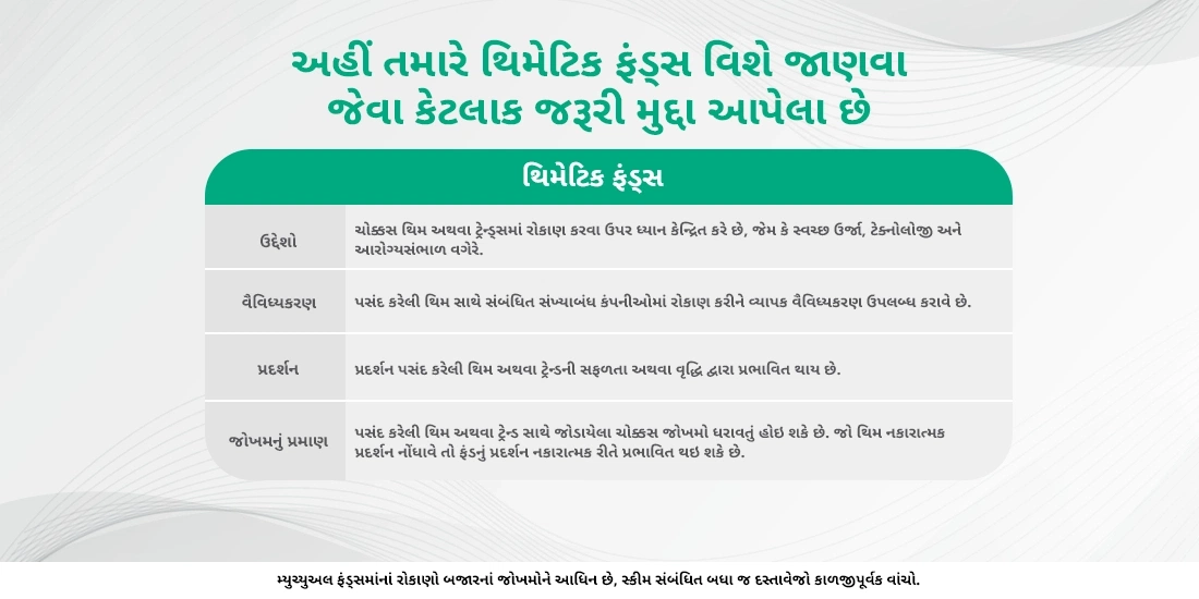 થિમેટિક ફંડ્સઃ અર્થ, તે કેવી રીતે કામ કરે છે અને તેમાં રોકાણ કેવી રીતે કરવું?