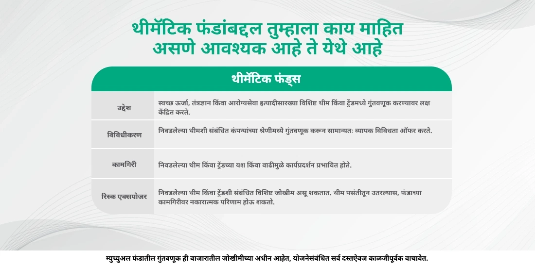 थीमॅटिक फंड: अर्थ, ते कसे काम करतात आणि गुंतवणूक कशी करावी?