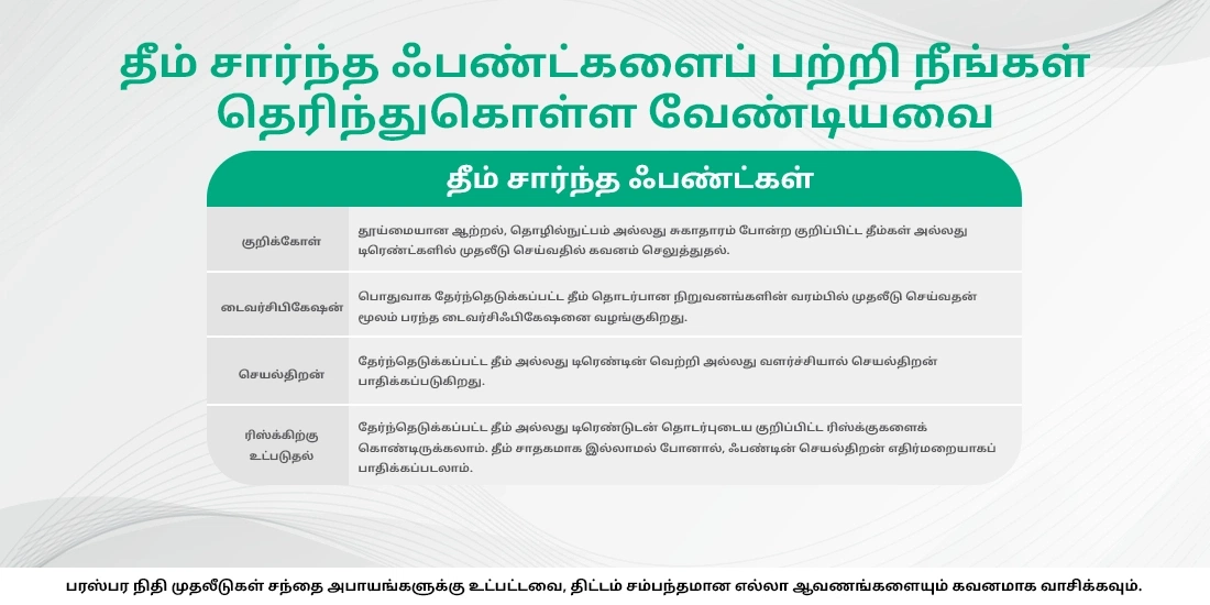 கருத்து ரீதியான ஃபண்டுகள் என்றால் என்ன? இவை எப்படிச் செயல்படுகின்றன?