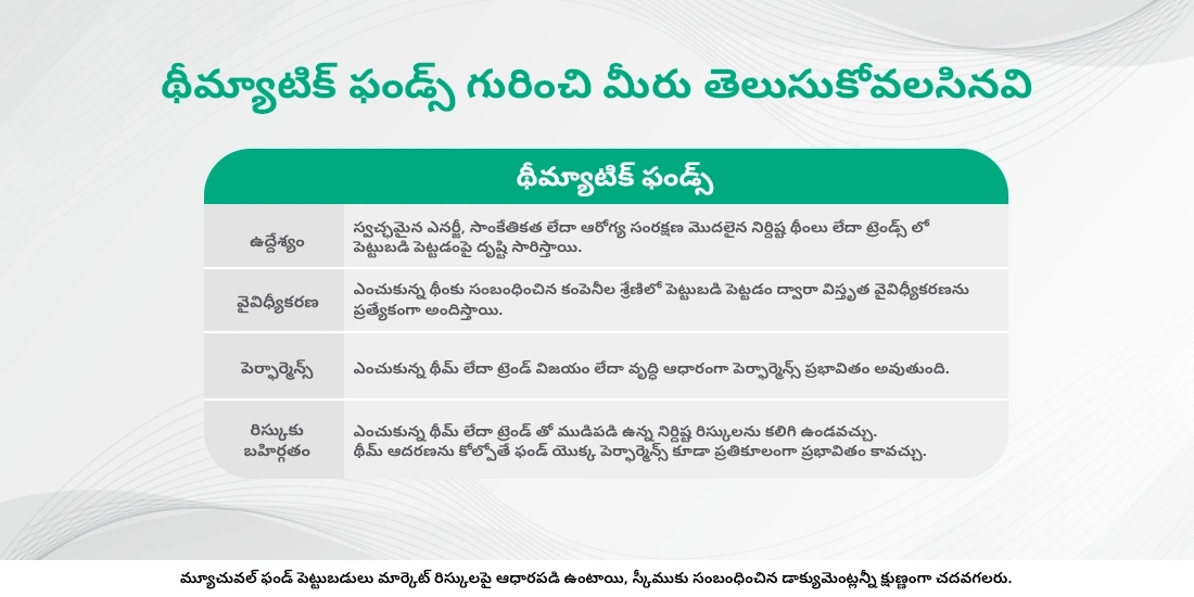 థీమ్యాటిక్ ఫండ్స్: అంటే ఏమిటి, అవి ఎలా పని చేస్తాయి, పెట్టుబడి ఎలా పెట్టాలి?