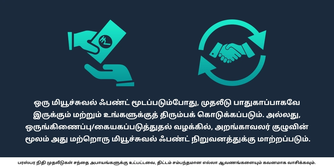 ஒரு மியூச்சுவல் ஃபண்டு நிறுவனம் மூடப்பட்டால் / விற்கப்பட்டால் என்ன ஆகும்?