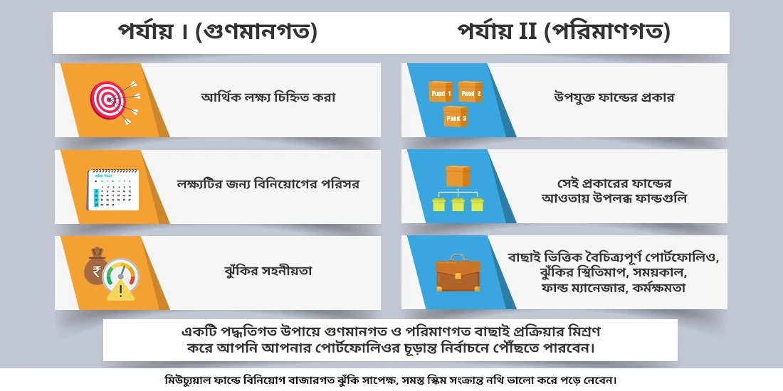 কোনও ইকুইটি ফান্ডে বিনিয়োগ করার পূর্বে কি কি তথ্য ও ঝুঁকির স্থিতিমাপ বিবেচনা করা উচিৎ?