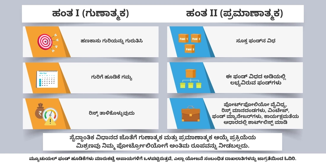 ಈಕ್ವಿಟಿ ಫಂಡ್ನಲ್ಲಿ ಹೂಡಿಕೆ ಮಾಡುವುದಕ್ಕೂ ಮೊದಲು ಯಾವ ಮಾಹಿತಿ ಮತ್ತು ರಿಸ್ಕ್ ಮಾನದಂಡಗಳನ್ನು ಪರಿಗಣಿಸಬೇಕು?