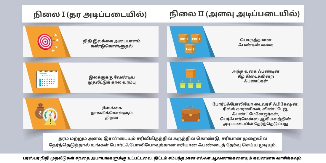 ஈக்விட்டி ஃபண்டில் முதலீடு செய்வதற்கு முன்பு கவனத்தில் கொள்ள வேண்டிய தகவல் மற்றும் ரிஸ்க் காரணிகள் என்னென்ன?