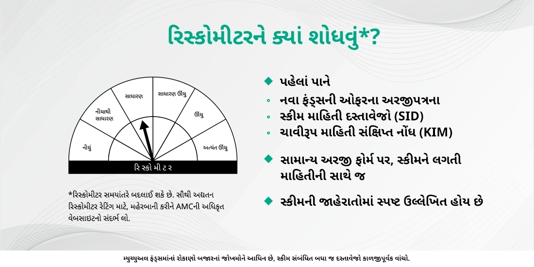 રિસ્ક-ઓ-મીટર એ શું છે અને તેના વિવિધ સ્તરો કયા છે?