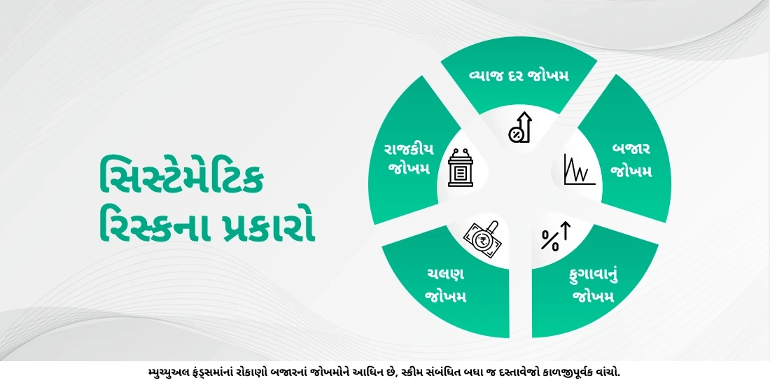 સિસ્ટેમેટિક રિસ્ક શું છે?