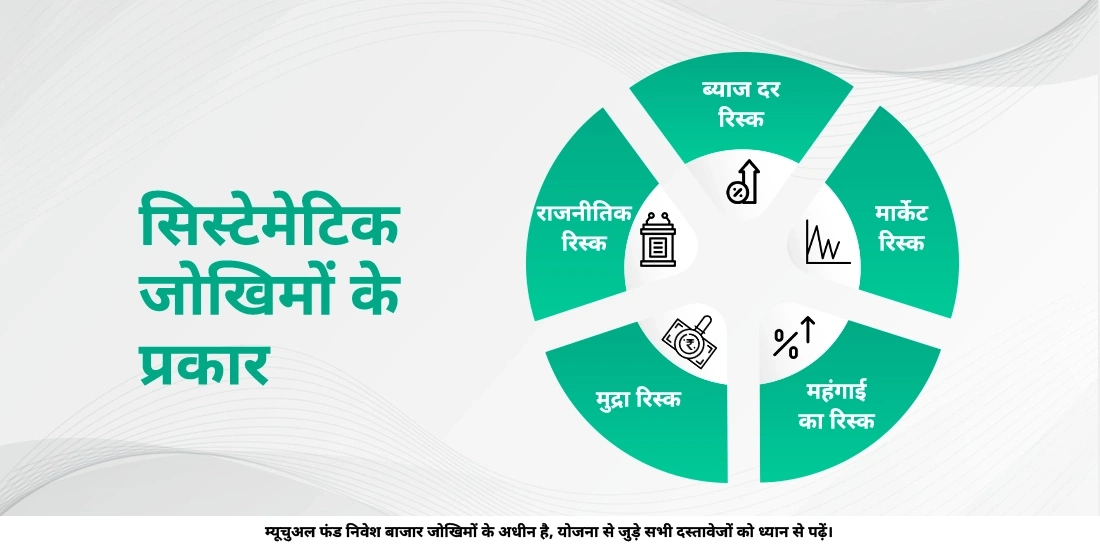 सिस्टेमेटिक रिस्क क्या होता है?