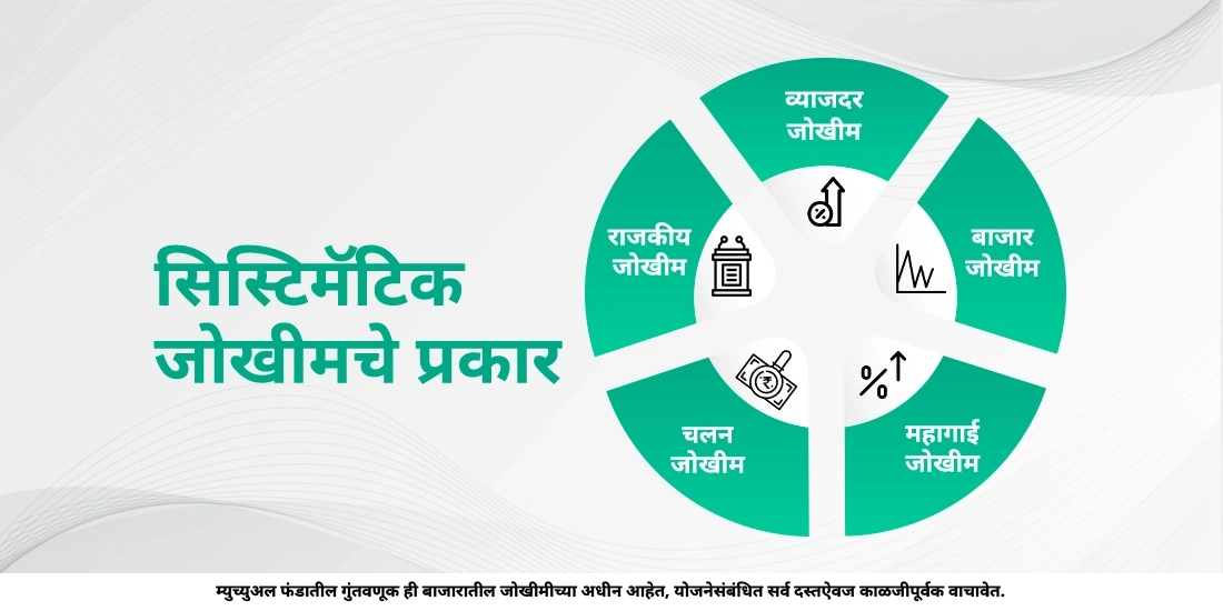 सिस्टिमॅटिक जोखीम म्हणजे काय?