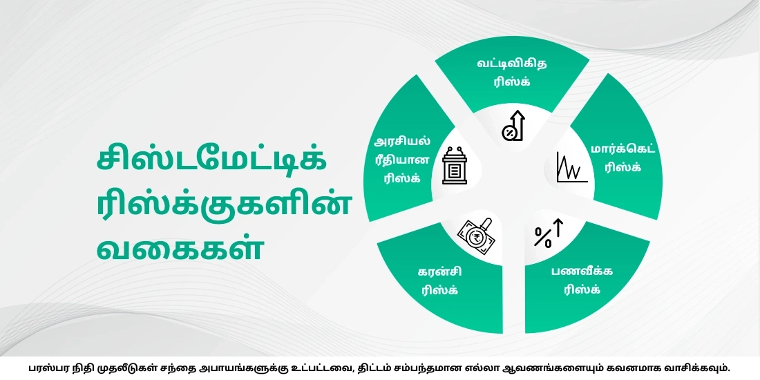 சிஸ்டமேட்டிக் ரிஸ்க் என்றால் என்ன?