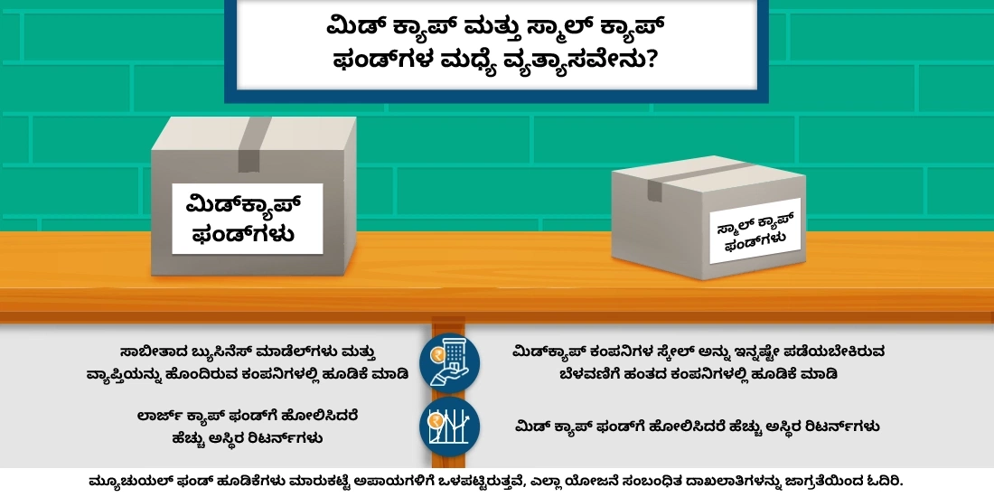 ಮಿಡ್ ಕ್ಯಾಪ್ ಮತ್ತು ಸ್ಮಾಲ್ ಕ್ಯಾಪ್ ಫಂಡ್ಗಳ ಮಧ್ಯೆ ವ್ಯತ್ಯಾಸವೇನು?