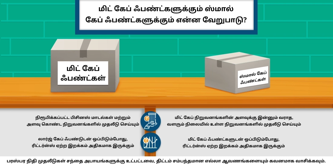 மிட்-கேப் மற்றும் ஸ்மால்-கேப் ஃபண்டுகளுக்கு இடையே உள்ள வேறுபாடு என்ன?