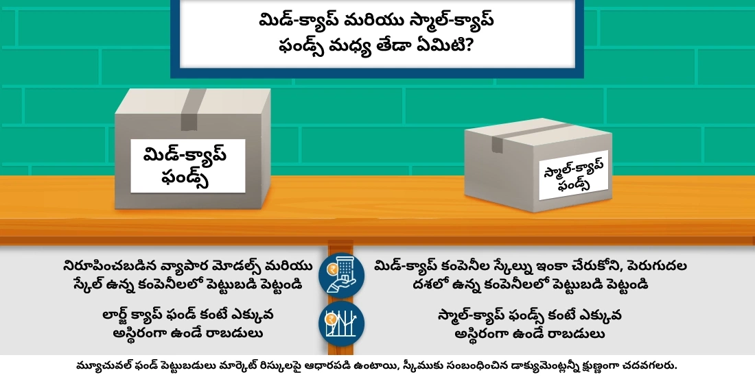 మిడ్-క్యాప్ మరియు స్మాల్-క్యాప్ ఫండ్స్ మధ్య తేడా ఏమిటి?