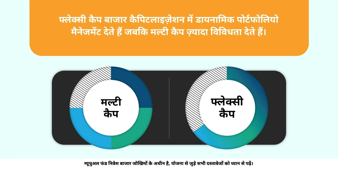 मल्टी कैप और फ्लेक्सी कैप फंड्स में क्या अंतर है?