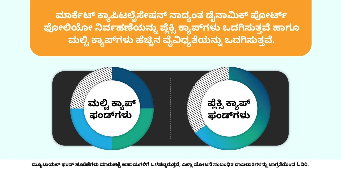 ಮಲ್ಟಿ ಕ್ಯಾಪ್ ಮತ್ತು ಫ್ಲೆಕ್ಸಿ ಕ್ಯಾಪ್ ಫಂಡ್ಗಳ ಮಧ್ಯೆ ವ್ಯತ್ಯಾಸವೇನು?
