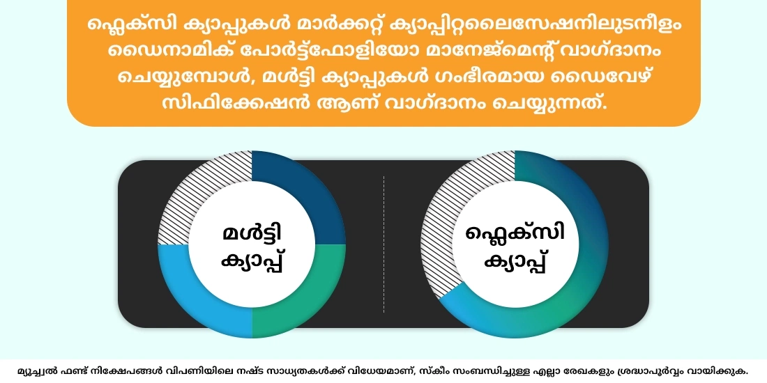 എന്താണ് മൾട്ടി ക്യാപ്പ്, ഫ്ലെക്സി ക്യാപ്പ് ഫണ്ടുകള് തമ്മിലുള്ള വ്യത്യാസം?
