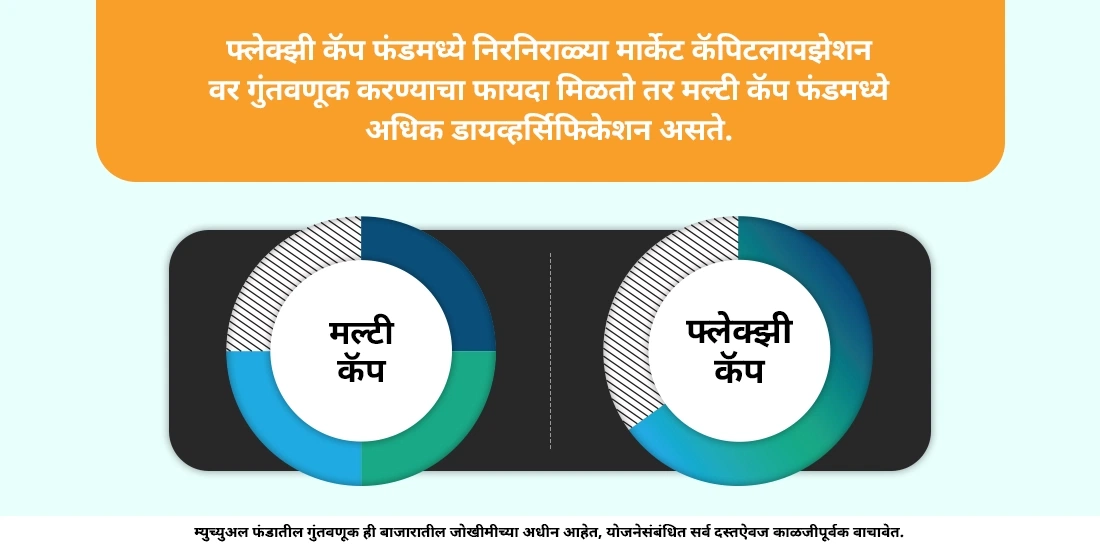 मल्टी कॅप आणि फ्लेक्झी कॅप फंड्समध्ये काय फरक आहे?