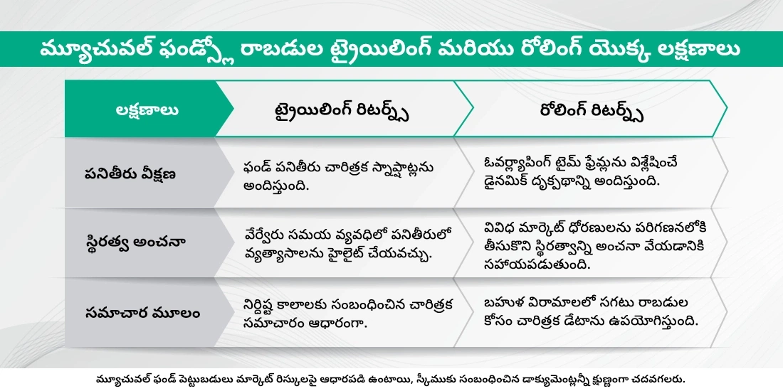 మ్యూచువల్ ఫండ్స్ؚలో ట్రెయిలింగ్ మరియు రోలింగ్ రిటర్న్స్ అంటే ఏమిటి?
