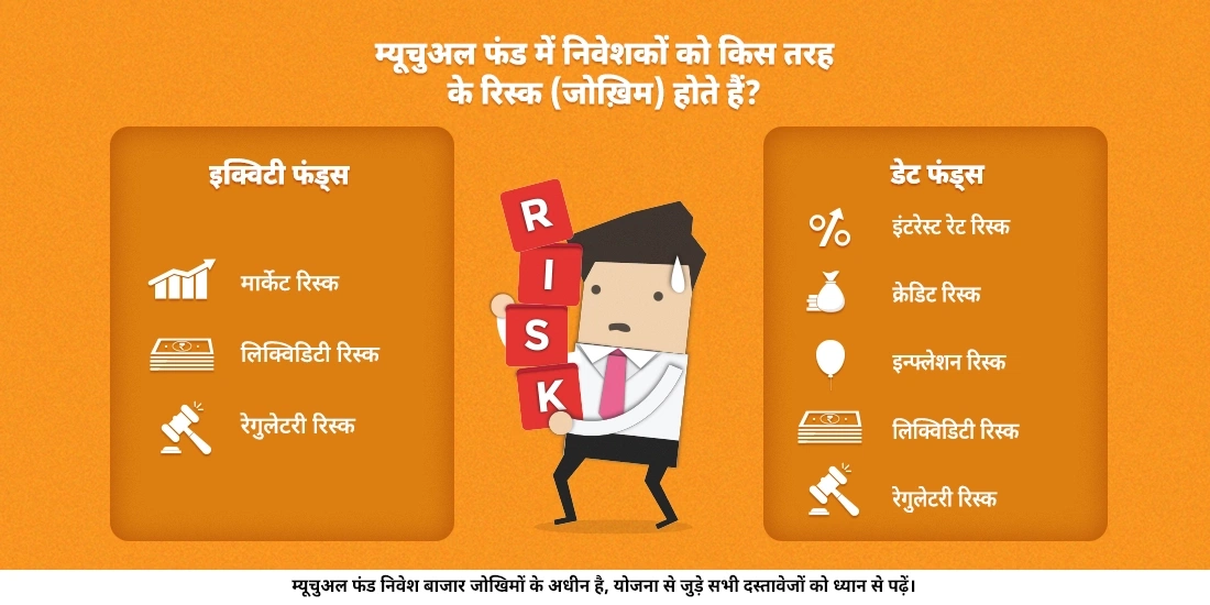 म्यूचुअल फंड में निवेशकों को किस तरह के रिस्क (जोख़िम) होते हैं?