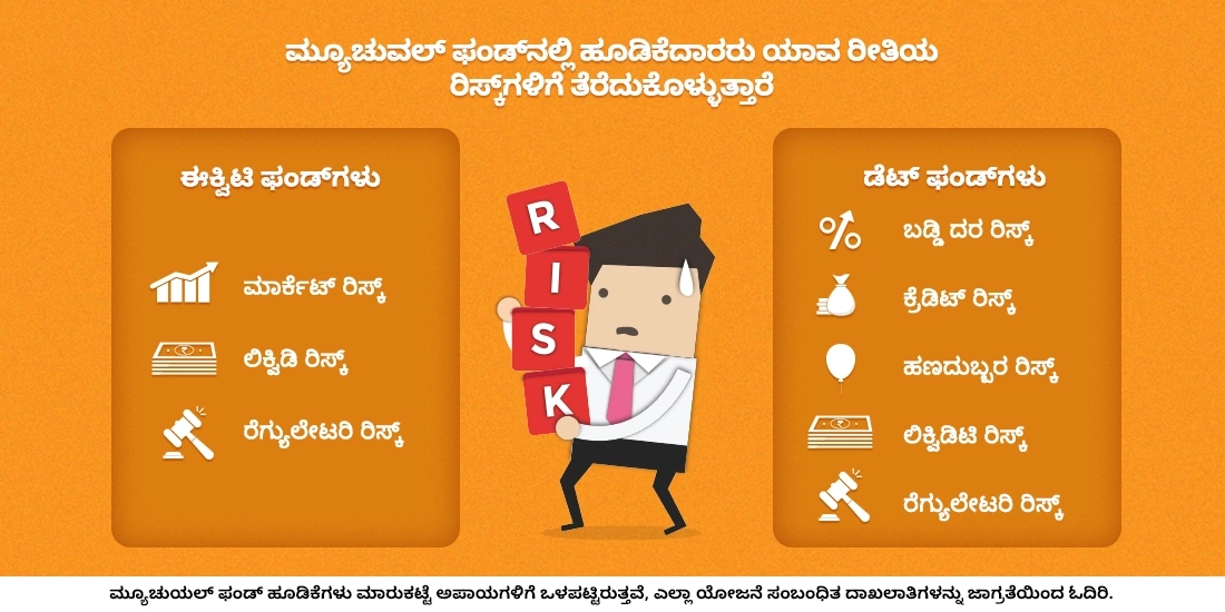 ಮ್ಯೂಚುವಲ್ ಫಂಡ್ನಲ್ಲಿ ಹೂಡಿಕೆದಾರರು ಯಾವ ರೀತಿಯ ರಿಸ್ಕ್ಗಳಿಗೆ ತೆರೆದುಕೊಳ್ಳುತ್ತಾರೆ?