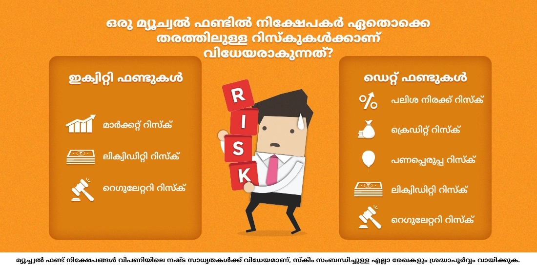 ഒരു മ്യൂച്വൽ ഫണ്ടിൽ നിക്ഷേപകർ ഏതൊക്കെ തരത്തിലുള്ള റിസ്കുകള്ക്കാണ് വിധേയരാകുന്നത്?