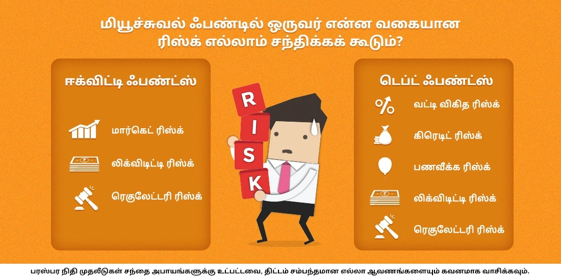 ஒரு மியூச்சுவல் ஃபண்டில் என்ன மாதிரியான ரிஸ்குகள் முதலீட்டாளருக்கு ஏற்படும்?