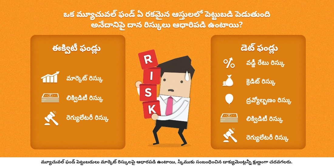 మ్యూచువల్ ఫండ్లలో పెట్టుబడిదారులు ఏరకమైన రిస్కులకు గురి అవుతారు?