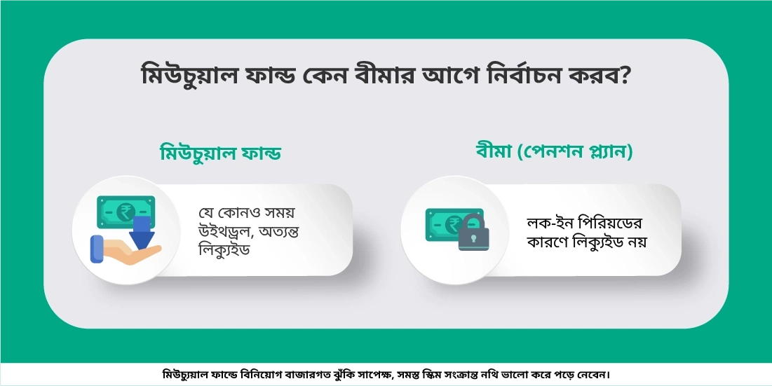 অবসর পরিকল্পনা করার জন্য কোনটি বেশি ভালো বিকল্প: মিউচুয়াল ফান্ড নাকি বীমা?