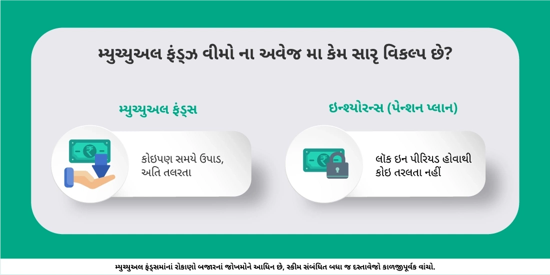 નિવૃત્તિનાં આયોજન માટે વધુ સારો વિકલ્પ કયો છેઃ મ્યુચ્યુઅલ ફંડ્ઝ કે વીમો?