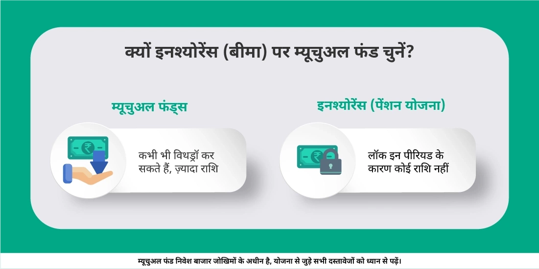 रिटायरमेंट की प्लानिंग के लिए कौन सा बेहतर विकल्प है: म्यूचुअल फंड्स या इनश्योरेंस(बीमा)?