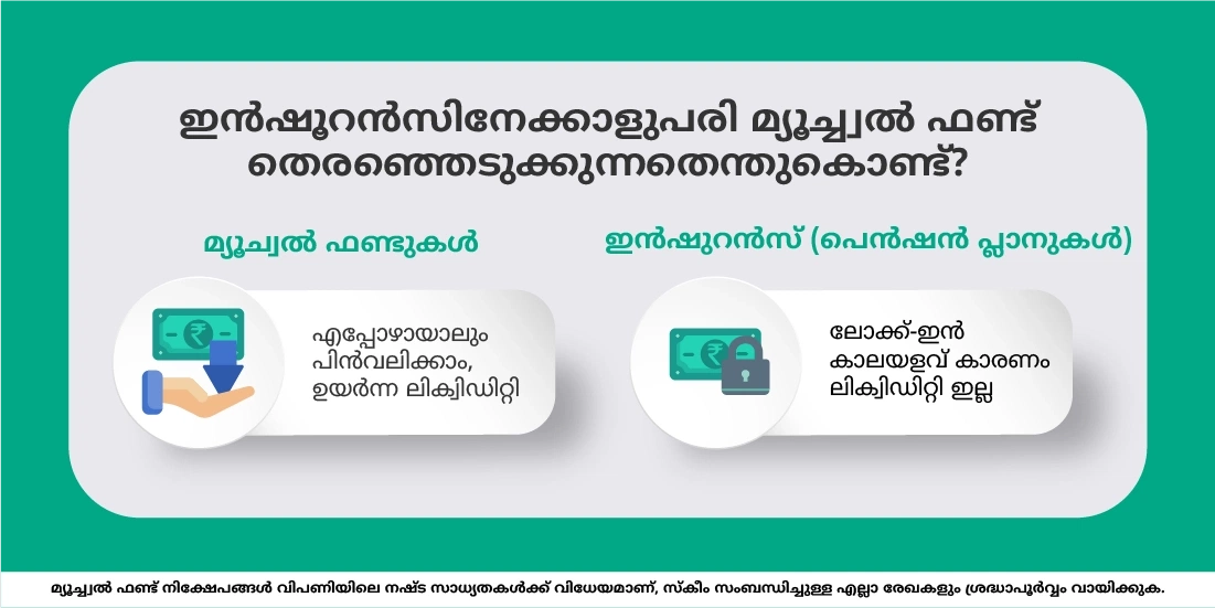 റിട്ടയർമെന്റ് ആസൂത്രണത്തിനുള്ള മികച്ച ഓപ്ഷൻ ഏതാണ്: മ്യൂച്വൽ ഫണ്ടുകളോ ഇൻഷുറൻസോ?
