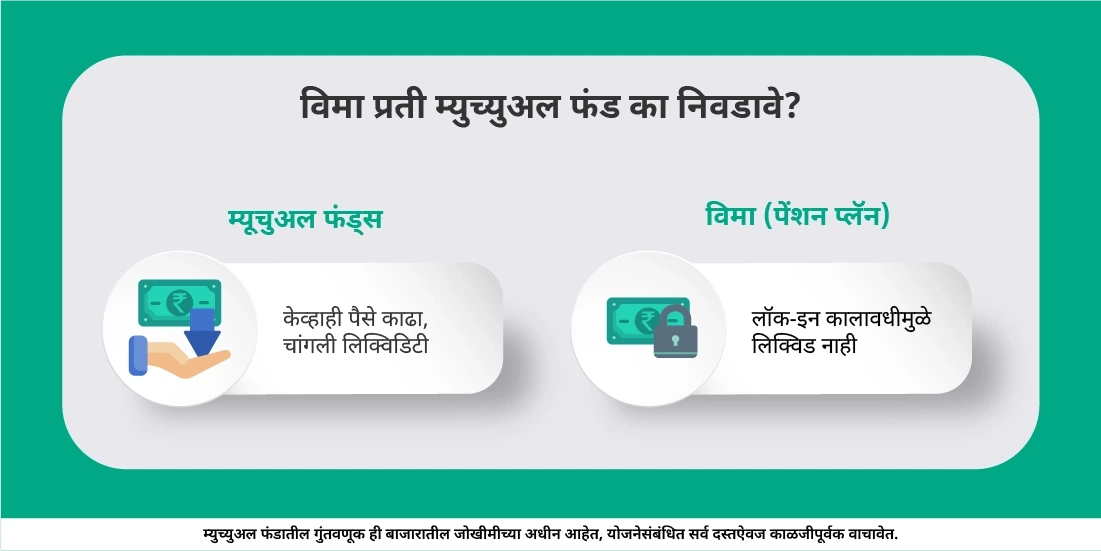 निवृत्तीचे नियोजन करण्यासाठी अधिक योग्य पर्याय कुठला: म्युच्युअल फंड किंवा विमा?