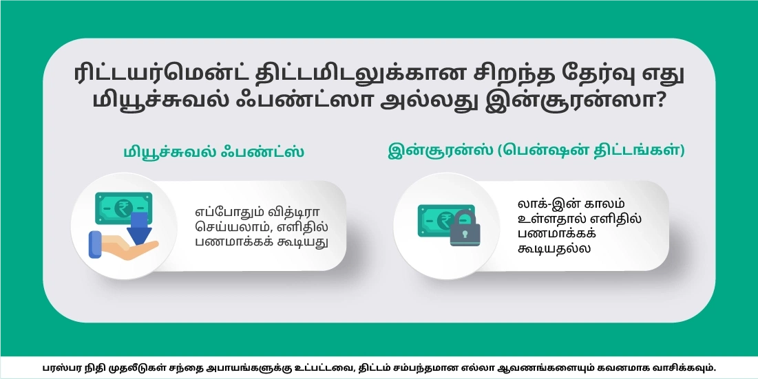 ஓய்வுக்காலத் திட்டமிடலுக்கு எது சிறந்த விருப்பம்: மியூச்சுவல் ஃபண்டுகள் அல்லது காப்பீடு?