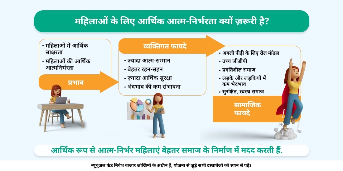 महिलाओं के लिए आर्थिक आत्म-निर्भरता क्यों ज़रूरी है?