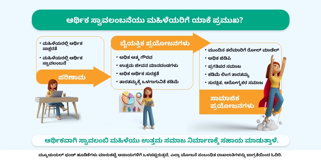 ಆರ್ಥಿಕ ಸ್ವಾವಲಂಬನೆಯು ಮಹಿಳೆಯರಿಗೆ ಯಾಕೆ ಪ್ರಮುಖ?