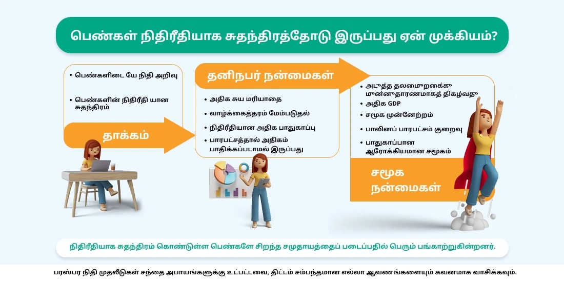 பெண்களுக்கு நிதிச் சுதந்திரம் ஏன் அவசியம்?