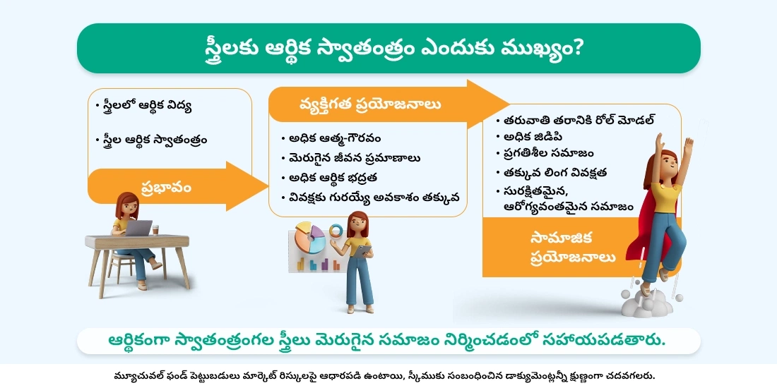 స్త్రీలకు ఆర్థిక స్వాతంత్రం ఎందుకు ముఖ్యం?