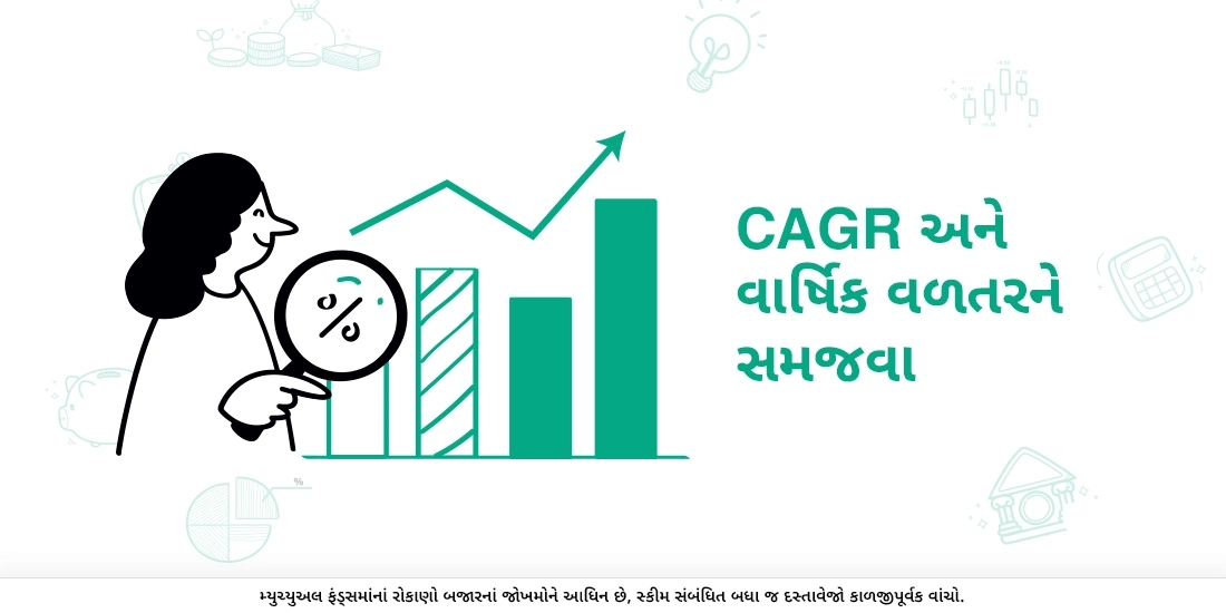 What is CAGR or Annualised Return?