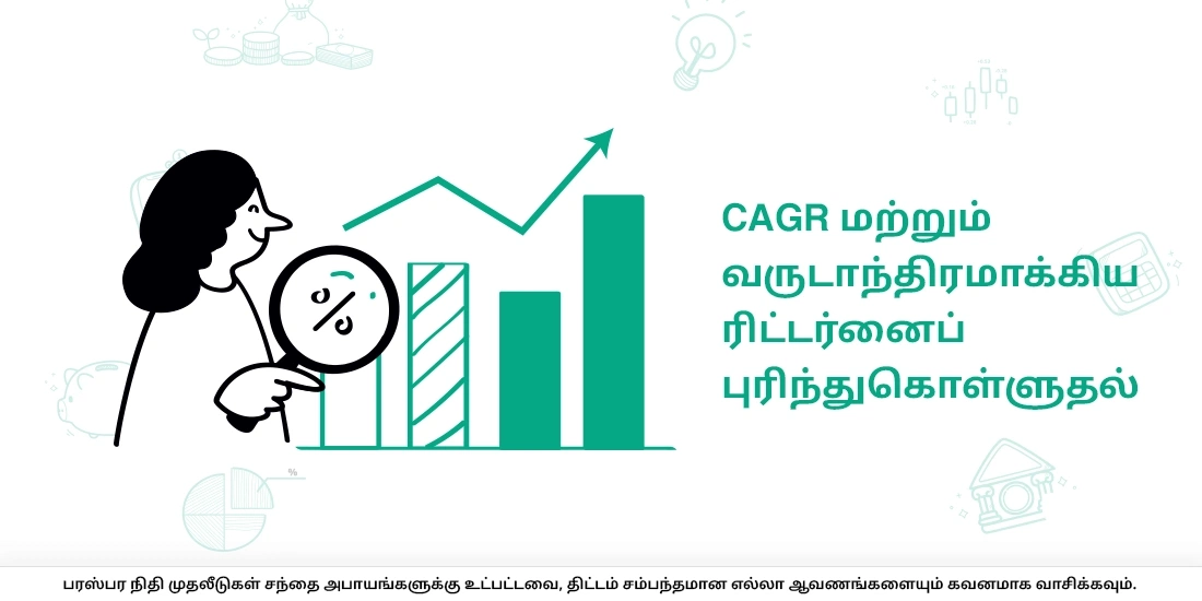 What is CAGR or Annualised Return?