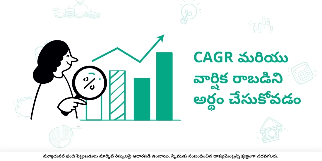 What is CAGR or Annualised Return?