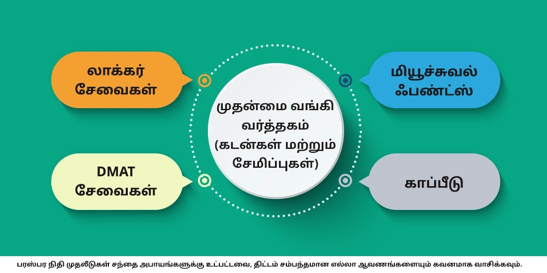 வங்கிகள் மியூச்சுவல் ஃபண்டுகளை வழங்குகின்றதா?