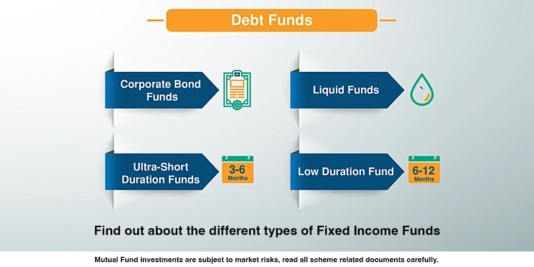 What are the different types of Debt Funds