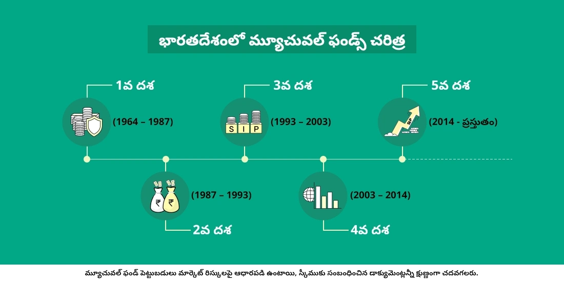 இந்தியாவில் மியூச்சுவல் ஃபண்டுகள் பற்றிய விரிவான வரலாறு