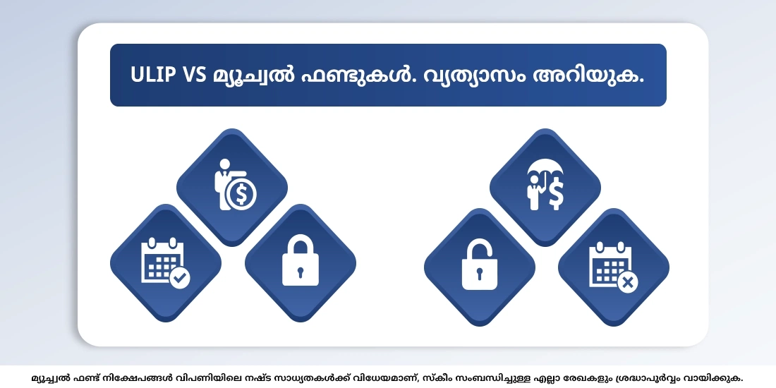 മ്യൂച്വല്‍ ഫണ്ടും ULIP ഉം തമ്മിലുള്ള വ്യത്യാസം എന്താണ്?