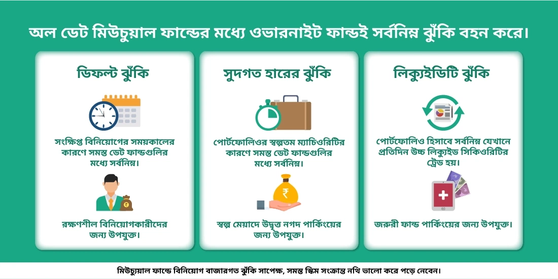 ওভারনাইট ফান্ড কতটা নিরাপদ?