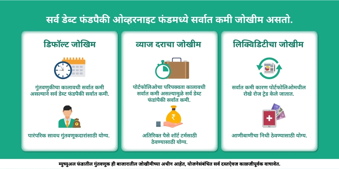 ओव्हरनाइट फंड किती सुरक्षित आहेत?