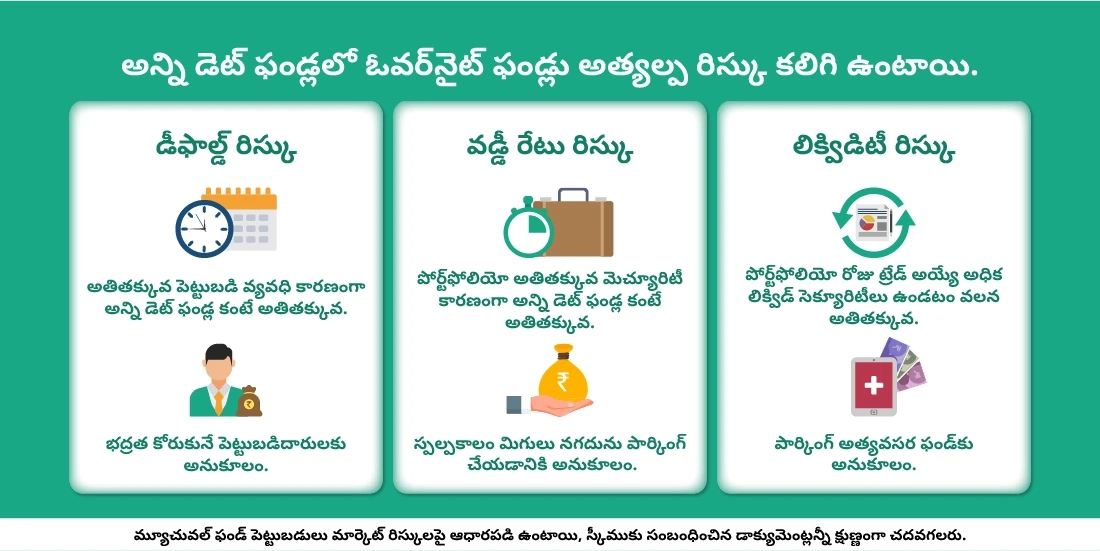 ఓవర్‌నైట్ ఫండ్లు ఎలా సురక్షితమైనవి?