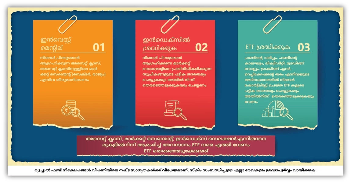 ETF എങ്ങനെ തെരഞ്ഞെടുക്കണം?