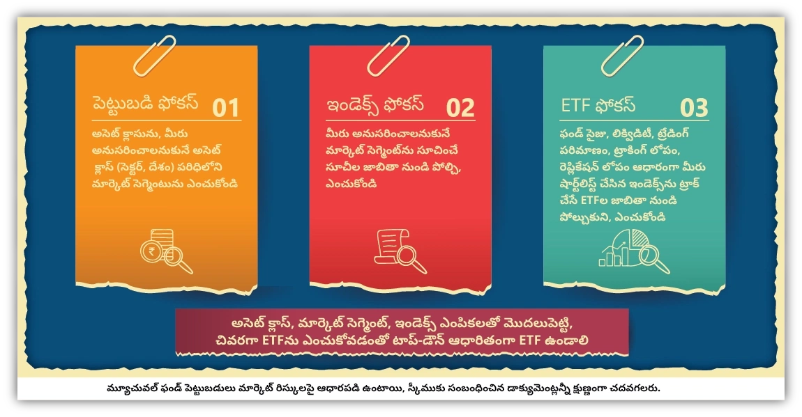 ఒక ETF ను ఎంచుకోవడం ఎలా?