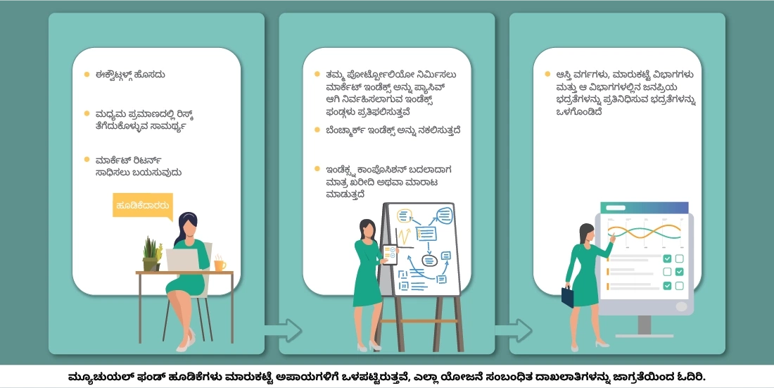 ಇಂಡೆಕ್ಸ್‌ಡ್‌ ಫಂಡ್‌ಗಳು ಎಂದರೇನು?
